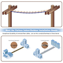 Load image into Gallery viewer, Bangun LC to LC 10G Duplex OM3 Outdoor Armored Fiber Patch Cable with Pulling Eye, Direct Burial Fiber Optic Cable, Multimode 50/125