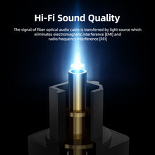 Load image into Gallery viewer, Double 90 Degree Angled Optical Audio Cable, Slim Digital Audio Optical Cable, SPDIF Cable, 360 Degree Swivel Right Angle Fiber Optic Toslink Cable for Sound Bar, TV, PS4, Xbox, Home Theater