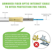 Load image into Gallery viewer, SC/APC to SC/APC Fiber Optic Internet Cable, Bangun Armored Single Mode Patch Cable, Fiber Optic Jumper Optical Patch Cord - SIMPLEX - 9/125um - OS1/OS2 Compatible, LSZH White