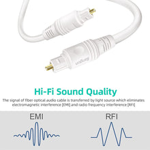 Load image into Gallery viewer, White Optical Audio Cable, Slim Optical Cable, Toslink Digital Audio Cable, Fiber Optic Audio Cable, Optic Cable for Sound Bar/TV/PS4/Xbox