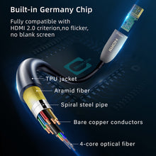 Load image into Gallery viewer, 8K Fiber HDMI Cable, Slim Flexible HDMI 2.1 Fiber Optic Cable Supports 48Gbps 8K@60Hz 4K@120Hz Dynamic HDR/eARC/HDCP 2.2/3D, High Speed HDMI Fiber Optic Cable for Projector/HDTV/Home Theater